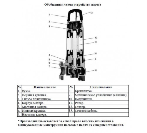 Фекальный насос LEO 65SWE 25-17-2.2