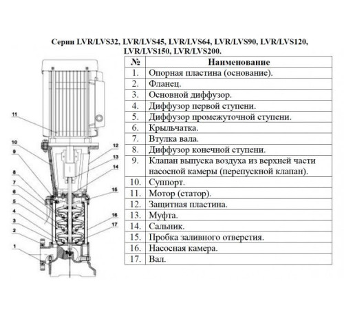 Вертикальный многоступенчатый насос LEO LVR 32-1