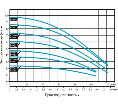 Насос вертикальный многоступенчатый LEO EVPm 4-2