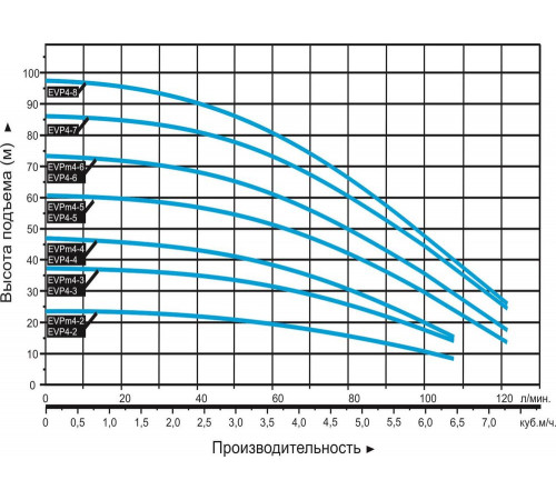 Насос вертикальный многоступенчатый LEO EVPm 4-3