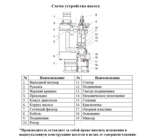 Шламовый насос LEO 150KBS 49