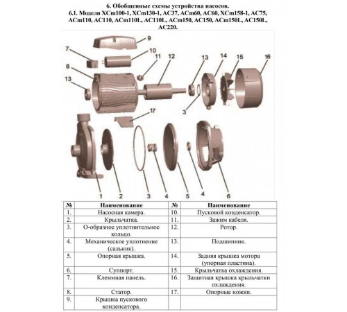Поверхностный насос LEO XCm 130-1