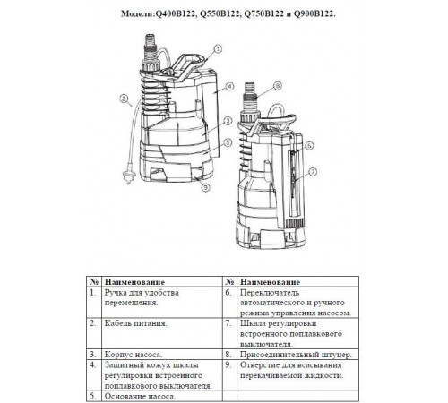 Дренажный насос Vodotok Q750B122
