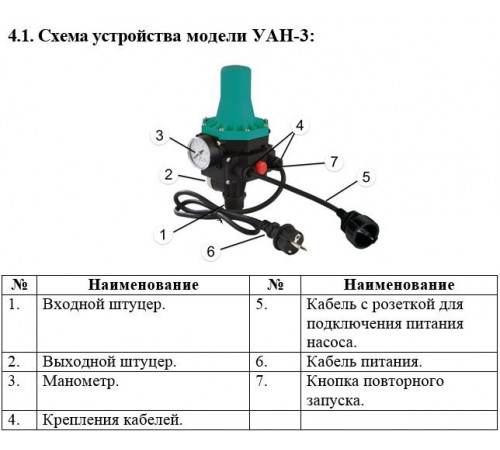 Регулятор давления электронный УАН-3, кабель 0,8м+розетка
