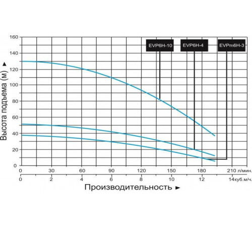 Насос вертикальный многоступенчатый LEO EVPm 6Н-3