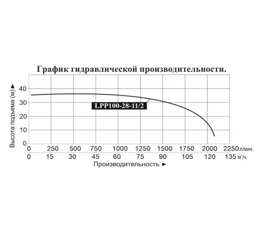Насос вертикальный LEO LPP 100-28-11/2 (IE2, 16Bar)