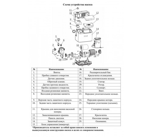 Насосная мини-станция Vodotok НПМЧ-1м³/ч-22м-400 Вт-С