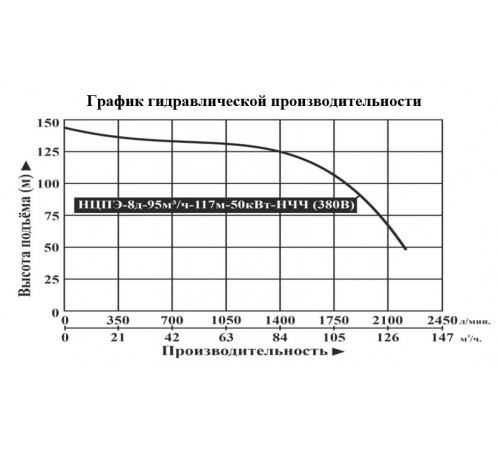 Погружной скважинный насос Vodotok НЦПЭ-8д-95м3/ч-117м-50кВт-НЧЧ