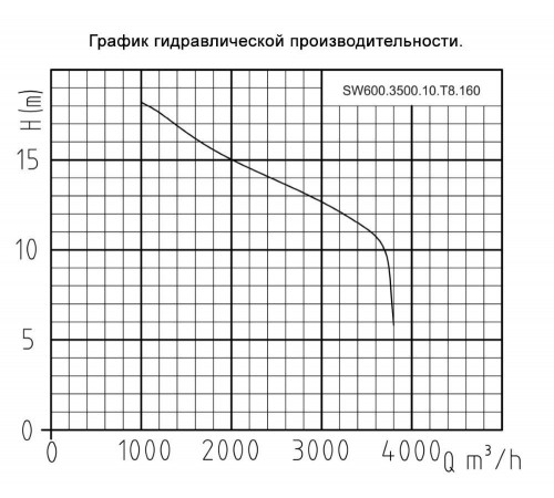Канализационный насос ONIS SW 600.3500.10.T8.160