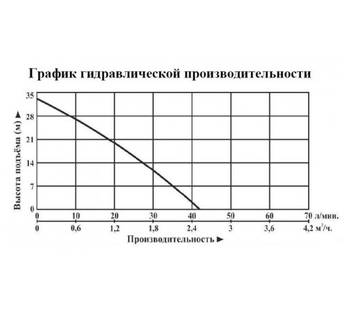 Насосная мини-станция Vodotok НПМЧ-1м³/ч-22м-400 Вт-С