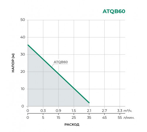 Насосная станция TAIFU ATQB60