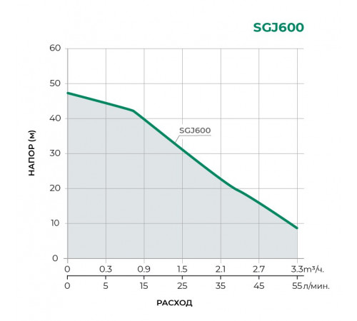 Поверхностный центробежный насос TAIFU SGJ600