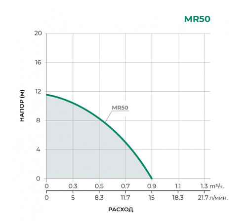 Повысительный насос TAIFU MR50