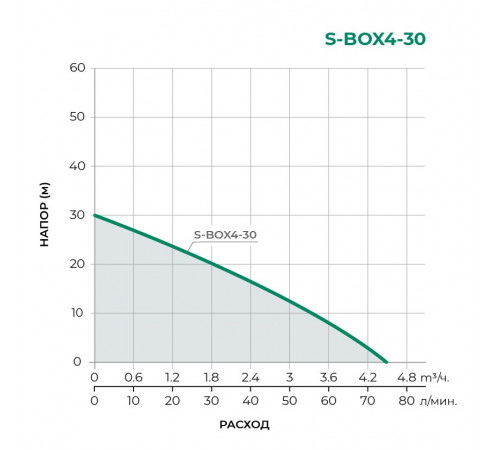 Насосная станция TAIFU S-BOX4-30