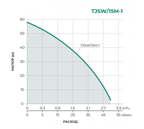 Поверхностный центробежный насос TAIFU TJSW/15M-1