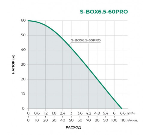 Насосная станция TAIFU S-BOX6.5-60PRO