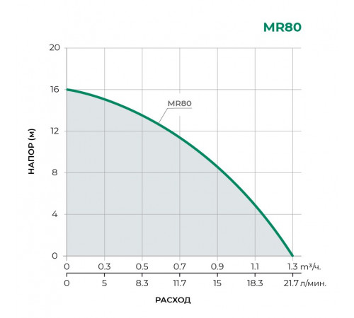 Повысительный насос TAIFU MR80