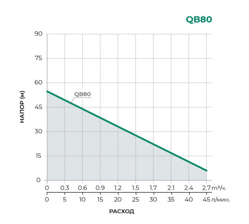 Поверхностный вихревой насос TAIFU QB80