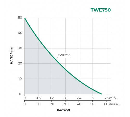 Насосная станция TAIFU TWE750