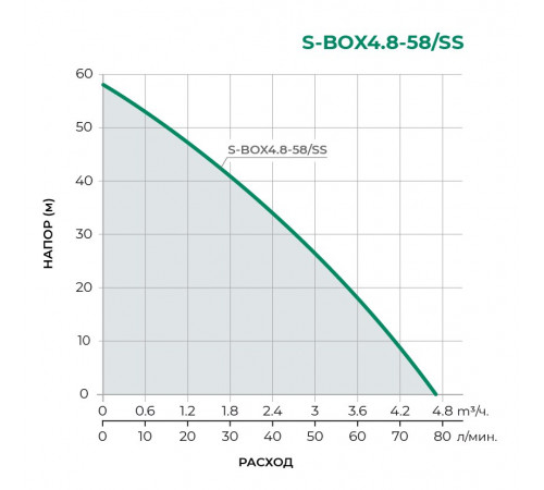 Насосная станция TAIFU S-BOX4.8-58/SS